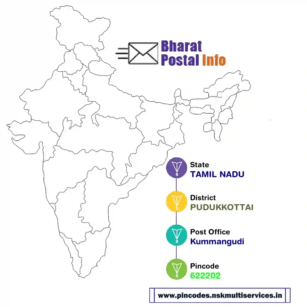 tamil nadu-pudukkottai-kummangudi-622202